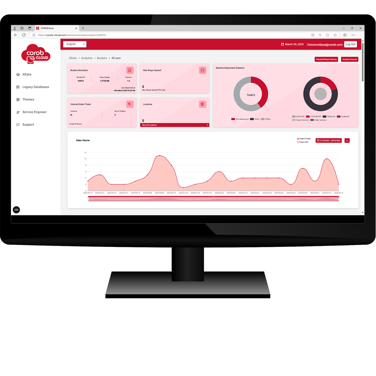 COROB Cloud -1