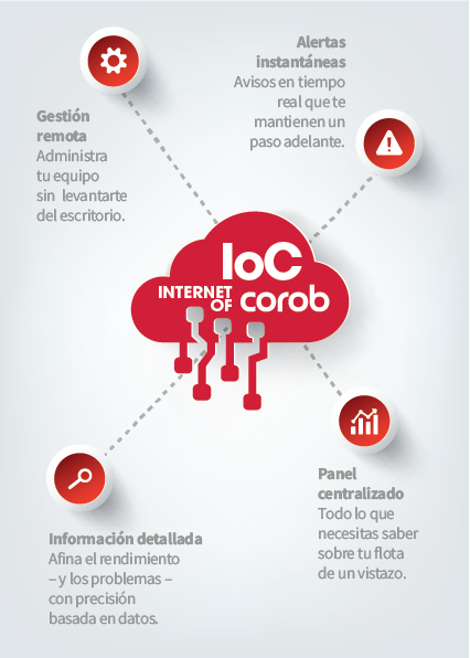 Internet of COROB IOC graphic for mobile Gráfico de Internet de COROB IOC para móvil
